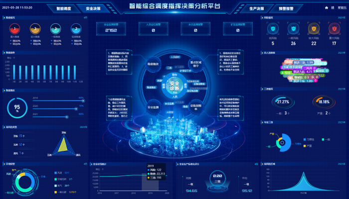 智能經營管理系統