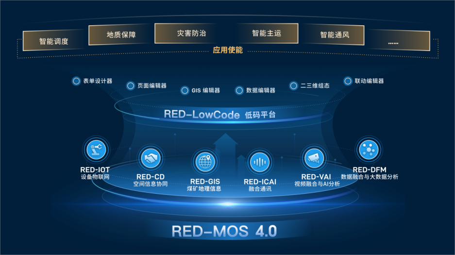 RED-MOS 4.0核心能力及其應用使能.png