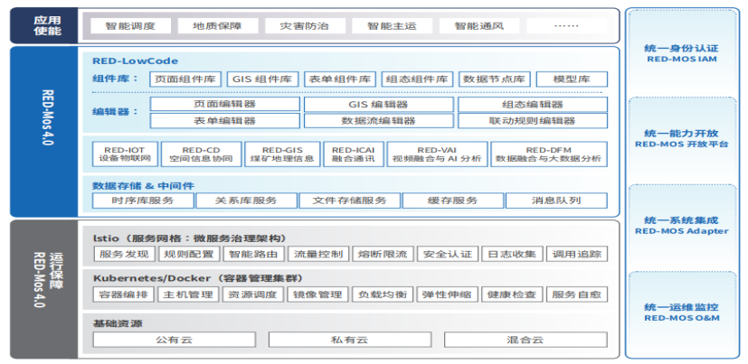 RED-MOS 4.0 技術架構.png