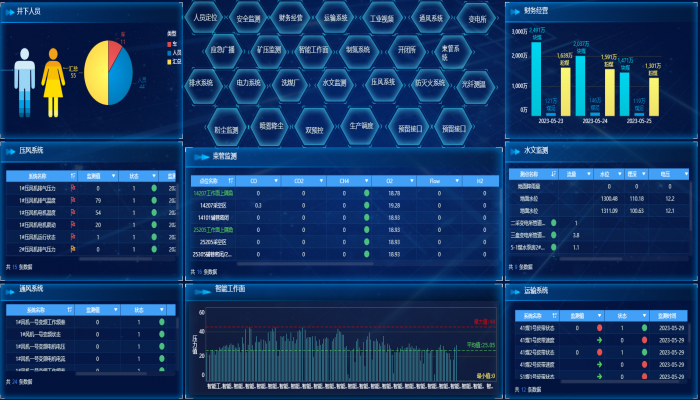 Visualization of data analysis