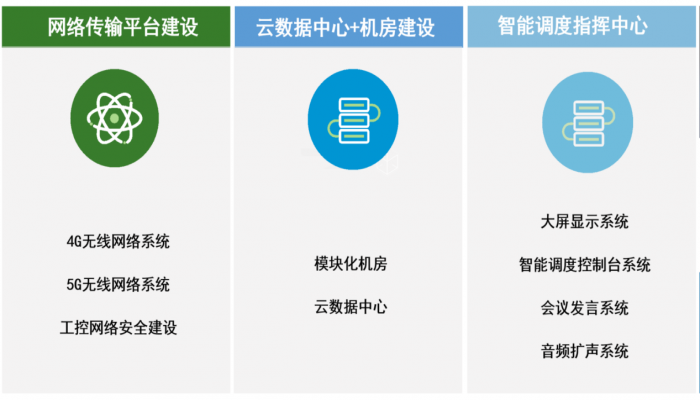 基礎設施