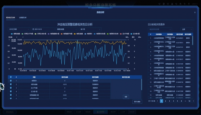 沖擊地(dì)壓綜合預警分(fēn)析