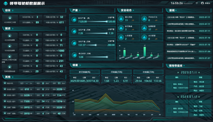 Intelligent Fully Mechanized Mining System