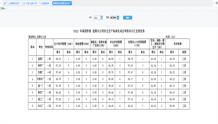 标準化(huà)考核