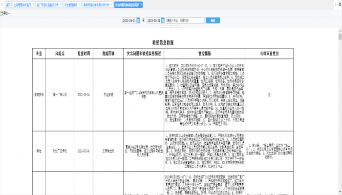 風險敏感信息管理