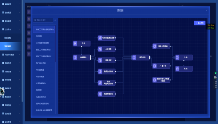 Linkage Process Orchestration