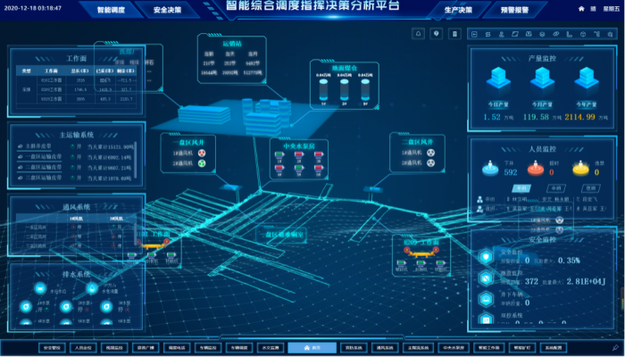 Coal Mine Geographic Information Platform (RED-GIS)