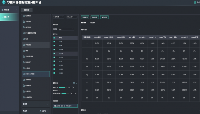 Data Fusion and Mining Analysis Platform